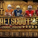 2026-2030 Draft Scout Weekly